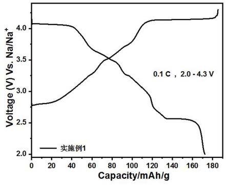 一种钠离子电池电解液及其制备方法和应用