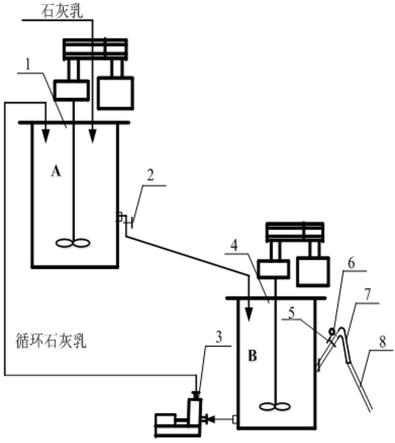 一种适用于浮选精选的石灰乳搅拌添加装置的制作方法