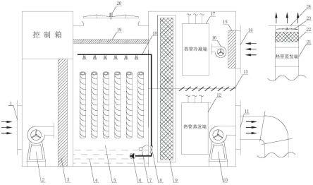 与热管结合的矿井通风用蒸发冷却通风空气调节系统