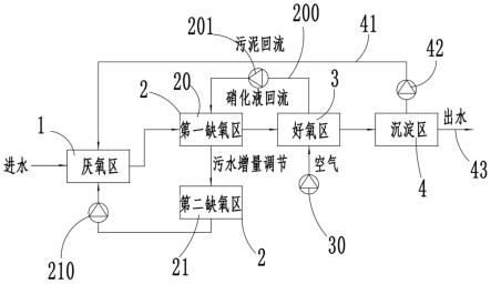 一种内部调节污水流量的小型污水处理装置