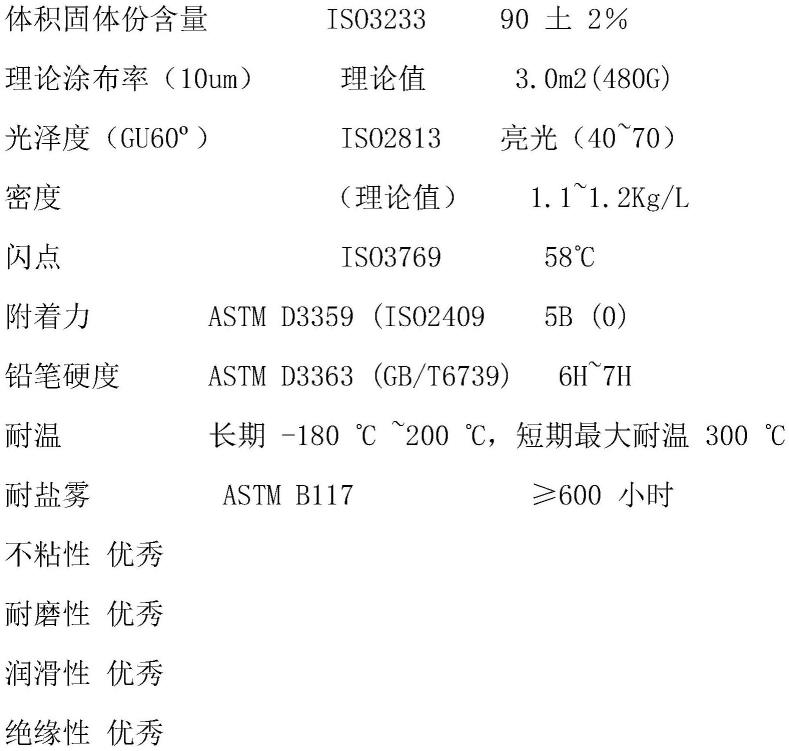 一种环保型不粘胶专用自然干纳米铁氟龙陶瓷复合涂料的制作方法