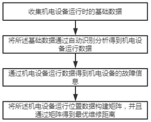 一种工业云服务的机电设备远程维护方法及系统与流程