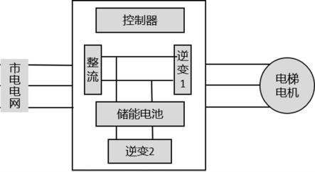 一种可储放能电梯供电系统的制作方法