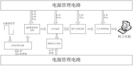 一种多路心肺音数据采集电路