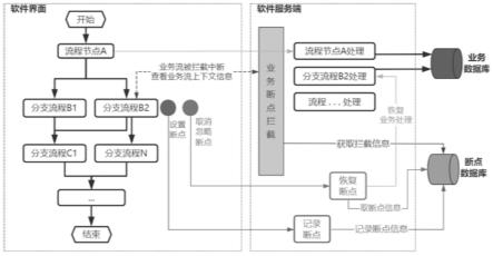 一种物联网软件业务流程调试装置、调试方法和调试系统与流程