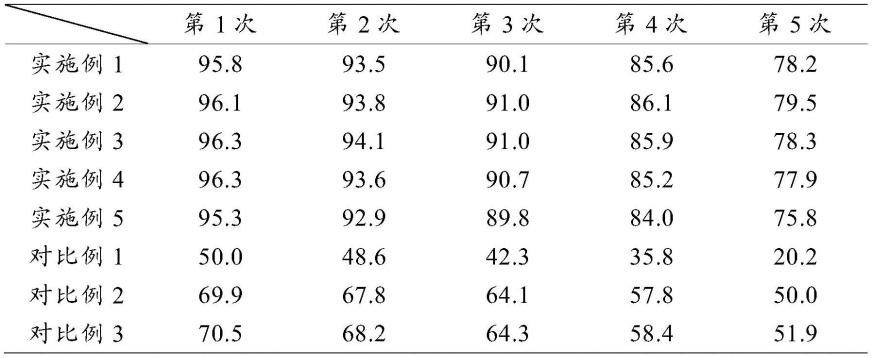 一种负载钛系催化剂的活性炭及其制备工艺的制作方法