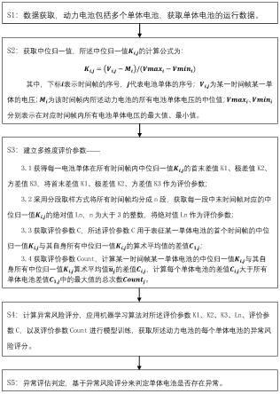 一种动力电池异常评估方法、评估设备及计算机可读存储介质与流程