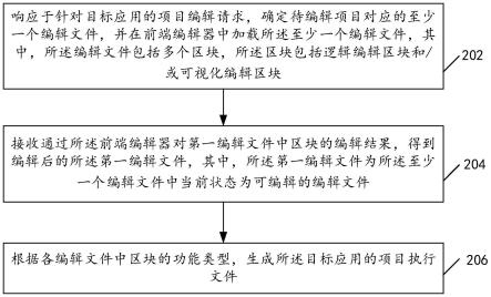 应用编辑方法、项目执行方法、应用编辑及项目执行装置与流程