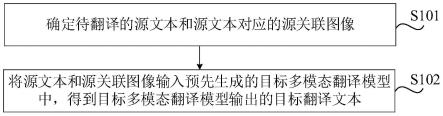 翻译方法、装置、可读介质及电子设备与流程