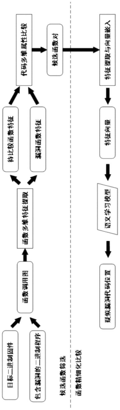 一种针对二进制物联网固件程序的漏洞检测方法和系统