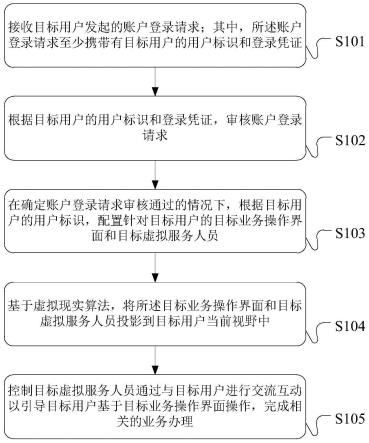 业务数据处理方法、装置和智能柜台终端与流程