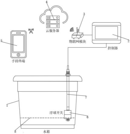 药品试验箱低水位报警装置的制作方法