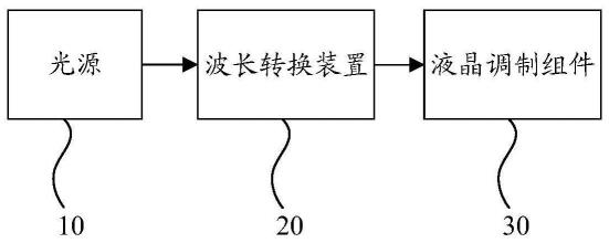 一种显示系统及显示方法与流程