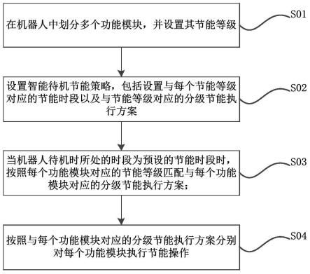 一种机器人节能方法及节能机器人与流程