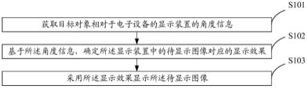 信息显示方法、装置及设备与流程