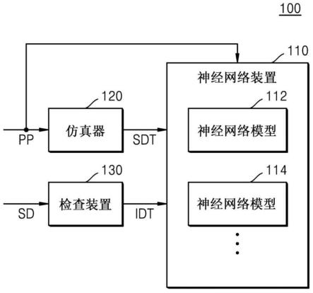 用于生成工艺仿真模型的方法和设备与流程