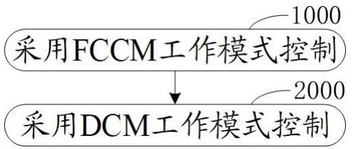 一种用于多输出同步降压变换器的控制方法与流程