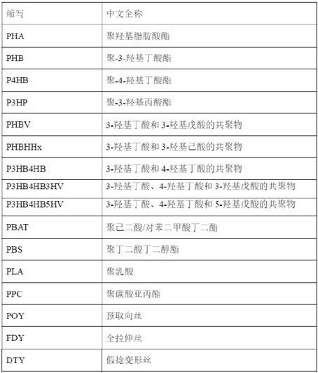 一种长丝及其制备方法和应用与流程