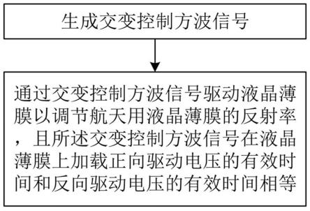 一种航天用液晶薄膜反射率控制方法及装置