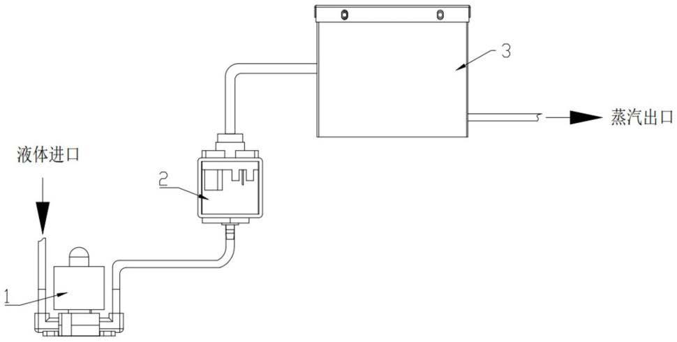 一种产生不同干湿度蒸汽的控制方法与流程