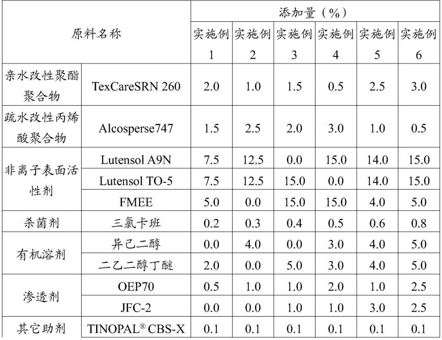 一种台布乳化剂及其制备方法和应用与流程