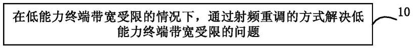 低能力终端带宽控制方法和装置、存储介质与流程