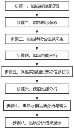 家具产品品质评判分析方法、系统及存储介质与流程