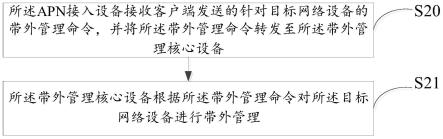 带外管理方法及系统与流程