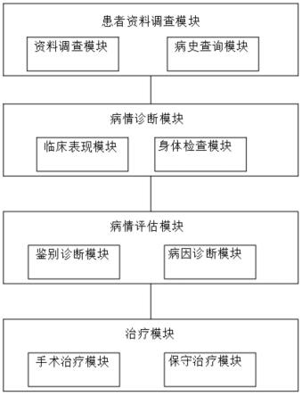 一种胎盘植入患者的治疗装置及使用方法与流程