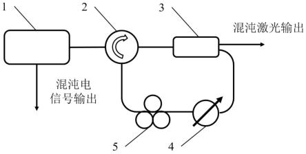 基于晶体管激光器光反馈结构的宽带混沌激光产生装置的制作方法