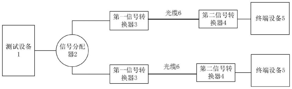 用于远程监测的转换装置、远程监测系统以及试验系统的制作方法