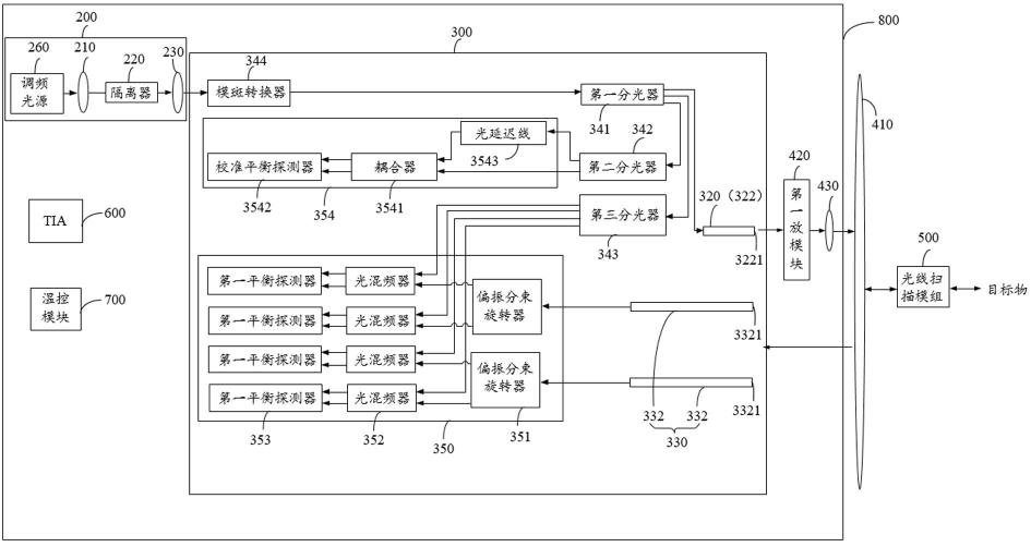 调频连续波激光雷达及自动驾驶设备的制作方法