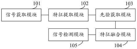 心电信号检测装置及设备的制作方法