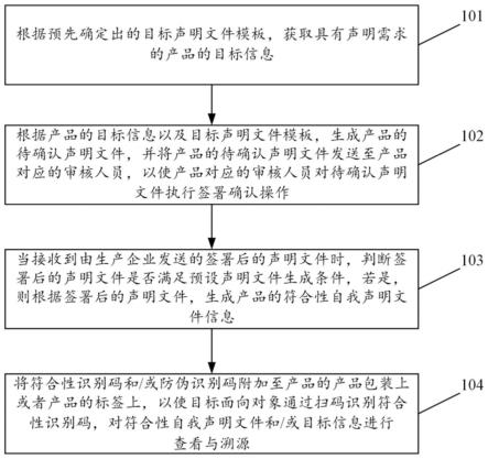 符合性识别码的智能生成方法及装置与流程