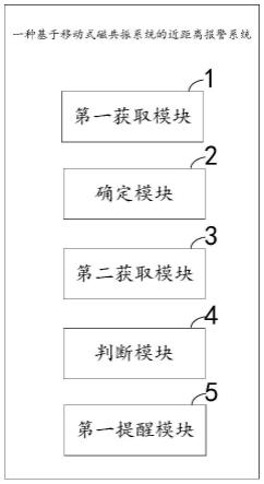 一种基于移动式磁共振系统的近距离报警系统及方法与流程