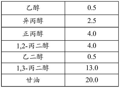 一种甘油加氢制备1,3-丙二醇的方法与流程