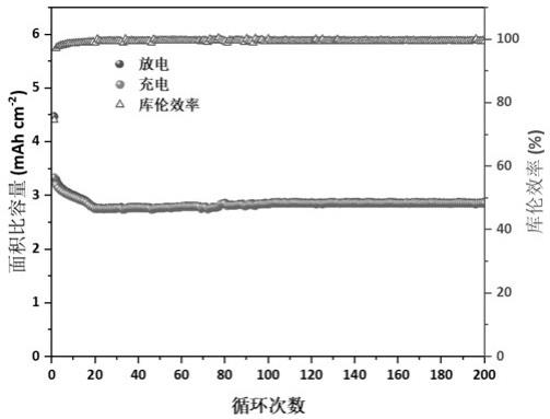 三维中空纳米多孔二氧化锡-氧化铜-氧化亚铜-铜一体化锂离子电池负极及制备方法