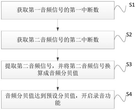 一种穿戴设备的录音智能启动方法、装置及穿戴设备与流程