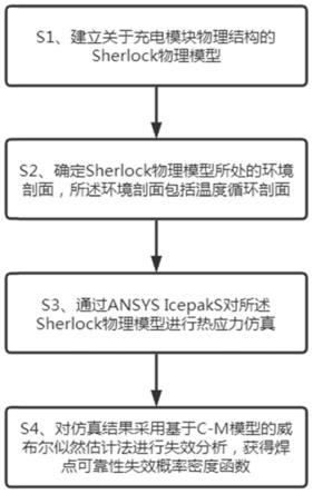 一种充电模块的焊点热疲劳寿命预测方法与流程