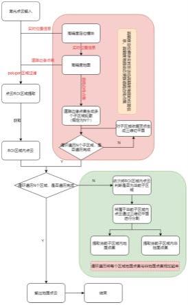 快速提取激光雷达地面点云的方法与流程