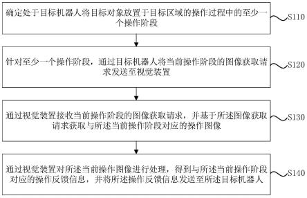 应用于发那科机器人的控制方法、系统、设备及存储介质与流程