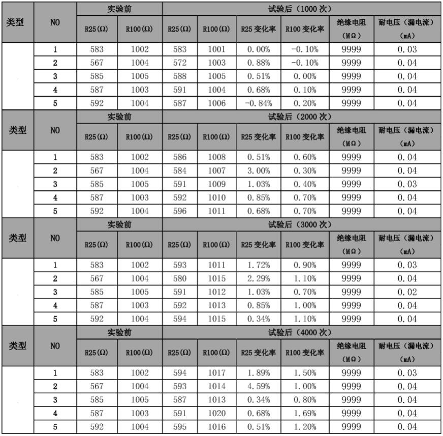 微型正温度系数的温度传感器及制备方法与流程