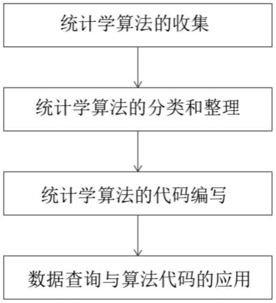 数据查询与统计学算法线上傻瓜式交互方法与流程