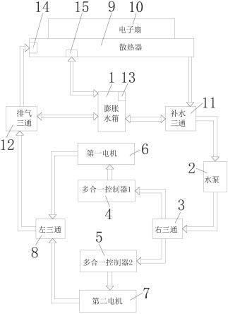 一种新型电机电控冷却系统装置的制作方法