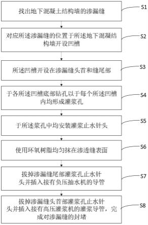 一种处理隧道渗水的注浆施工方法与流程