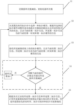 一种低压配电台区拓扑识别检测方法、装置及设备与流程