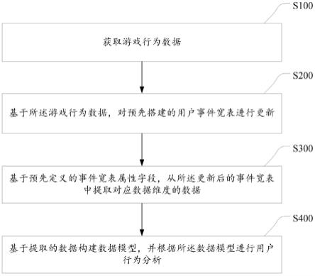 一种用户行为分析方法、装置、电子设备及存储介质与流程