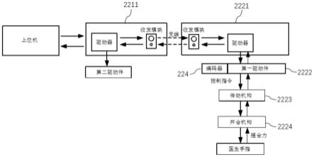 机械臂操作装置、手术控制平台、手术机器人系统及力反馈方法与流程