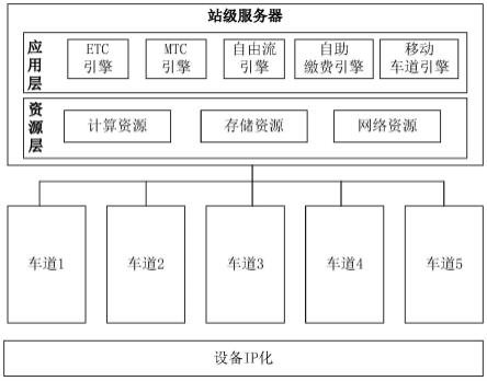 一种不同收费方式车道联动切换的自由流收费方法