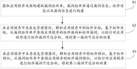 应用程序的漏洞可达性分析方法、装置、设备及介质与流程